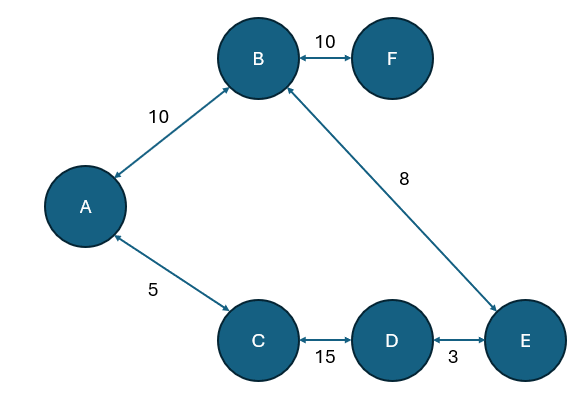 Graph Network